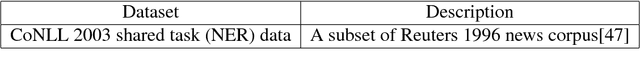Figure 2 for Efficient Structured Surrogate Loss and Regularization in Structured Prediction