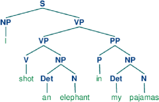 Figure 1 for Efficient Structured Surrogate Loss and Regularization in Structured Prediction