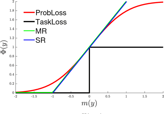 Figure 4 for Efficient Structured Surrogate Loss and Regularization in Structured Prediction