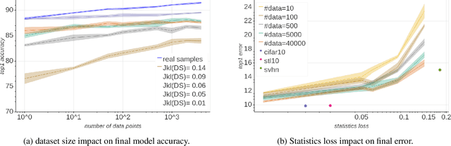 Figure 4 for The Knowledge Within: Methods for Data-Free Model Compression