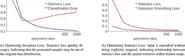 Figure 2 for The Knowledge Within: Methods for Data-Free Model Compression