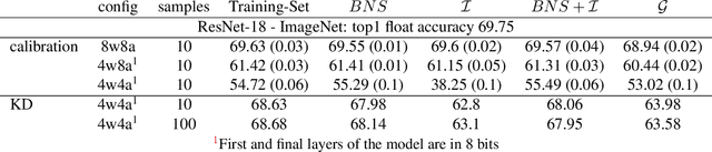 Figure 3 for The Knowledge Within: Methods for Data-Free Model Compression