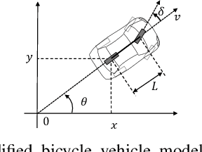 Figure 1 for Autonomous Vehicle Parking in Dynamic Environments: An Integrated System with Prediction and Motion Planning