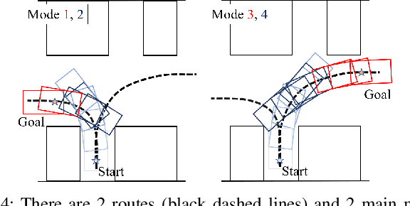 Figure 4 for Autonomous Vehicle Parking in Dynamic Environments: An Integrated System with Prediction and Motion Planning