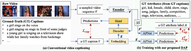 Figure 3 for CLIP Meets Video Captioners: Attribute-Aware Representation Learning Promotes Accurate Captioning