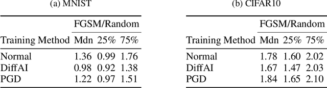 Figure 4 for Computing Linear Restrictions of Neural Networks