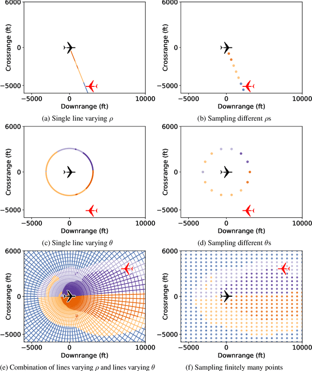 Figure 2 for Computing Linear Restrictions of Neural Networks