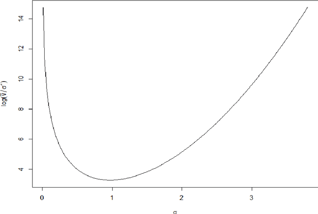 Figure 1 for Comparison of Markov chains via weak Poincaré inequalities with application to pseudo-marginal MCMC