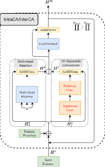 Figure 3 for Tiny-Sepformer: A Tiny Time-Domain Transformer Network for Speech Separation