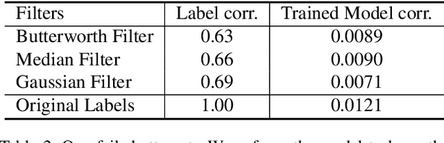 Figure 3 for Less is More: Sparse Sampling for Dense Reaction Predictions