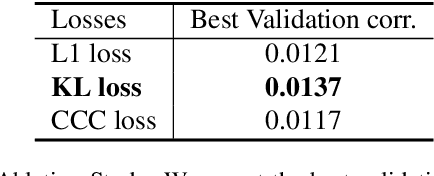 Figure 4 for Less is More: Sparse Sampling for Dense Reaction Predictions