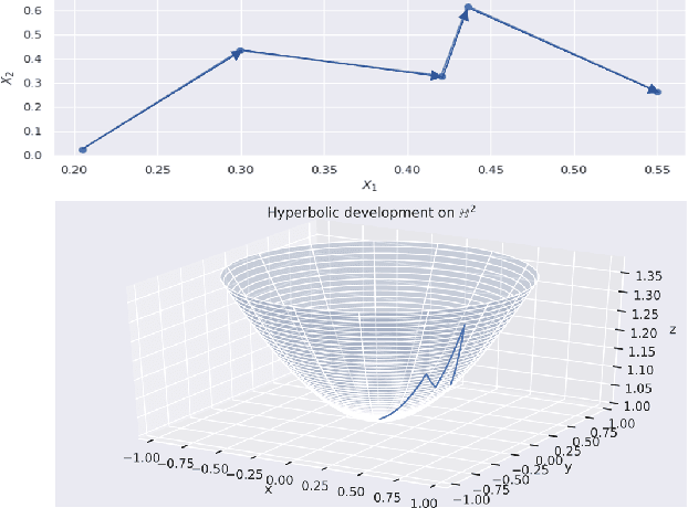 Figure 3 for Path Development Network with Finite-dimensional Lie Group Representation