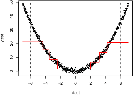 Figure 1 for Local Gaussian process extrapolation for BART models with applications to causal inference