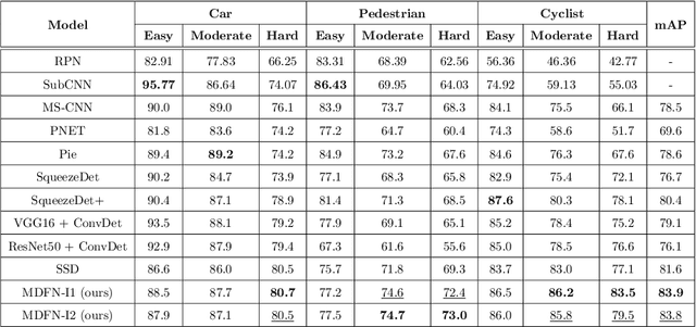 Figure 4 for MDFN: Multi-Scale Deep Feature Learning Network for Object Detection