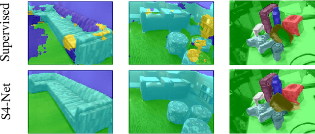 Figure 1 for S4-Net: Geometry-Consistent Semi-Supervised Semantic Segmentation