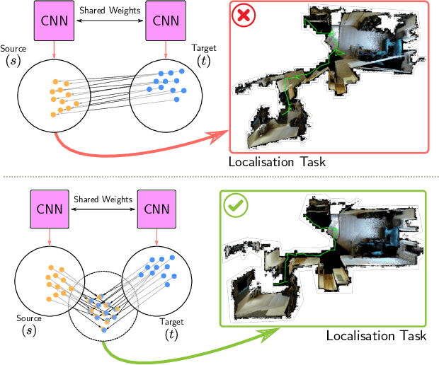 Figure 1 for Localising In Complex Scenes Using Balanced Adversarial Adaptation