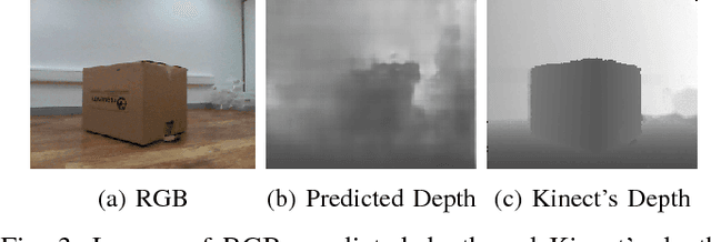 Figure 3 for Towards Monocular Vision based Obstacle Avoidance through Deep Reinforcement Learning