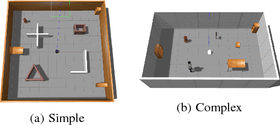Figure 4 for Towards Monocular Vision based Obstacle Avoidance through Deep Reinforcement Learning