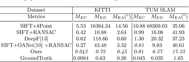 Figure 2 for An End to End Network Architecture for Fundamental Matrix Estimation