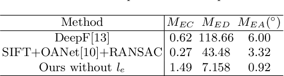 Figure 4 for An End to End Network Architecture for Fundamental Matrix Estimation