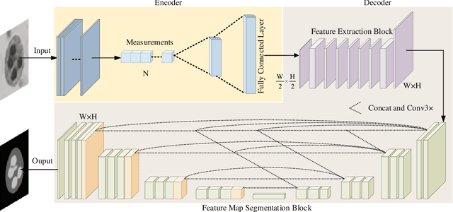 Figure 3 for Image-free single-pixel segmentation