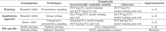 Figure 2 for Towards Efficient Data Valuation Based on the Shapley Value