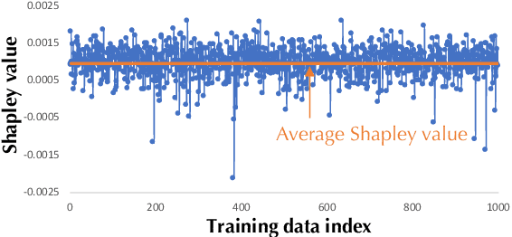 Figure 3 for Towards Efficient Data Valuation Based on the Shapley Value