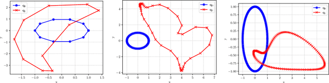 Figure 1 for Learning landmark geodesics using Kalman ensembles