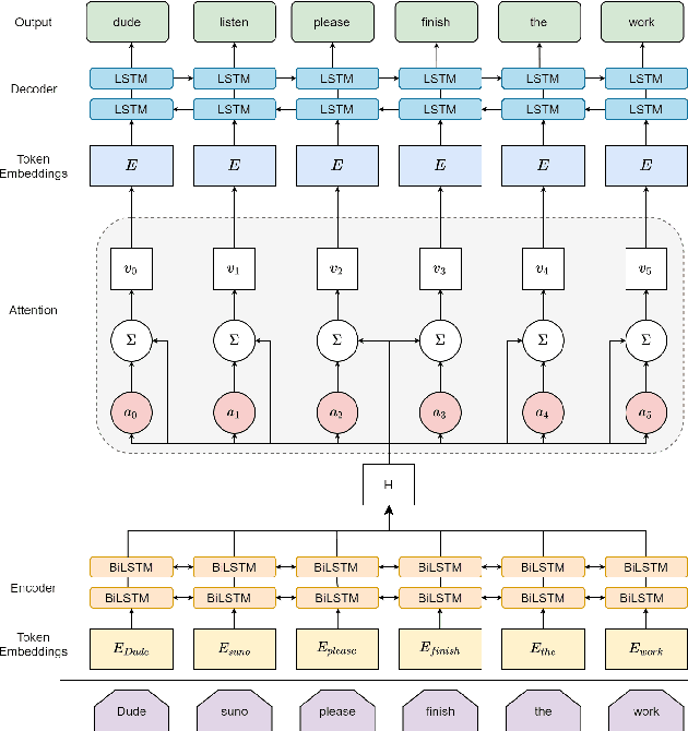 Figure 3 for End-to-End Code Switching Language Models for Automatic Speech Recognition