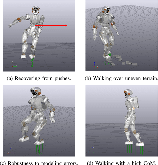 Figure 1 for Approximate Simulation for Template-Based Whole-Body Control