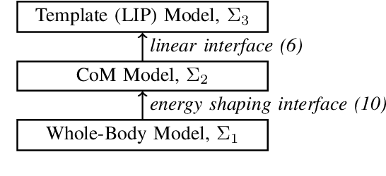Figure 2 for Approximate Simulation for Template-Based Whole-Body Control