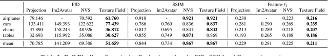 Figure 4 for Texture Fields: Learning Texture Representations in Function Space