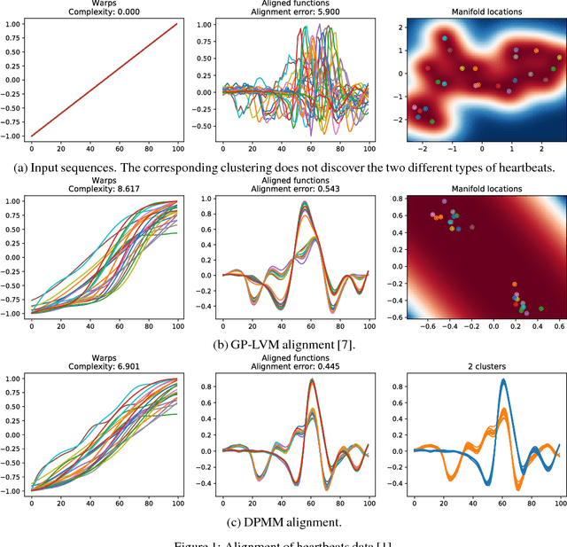 Figure 1 for Sequence Alignment with Dirichlet Process Mixtures