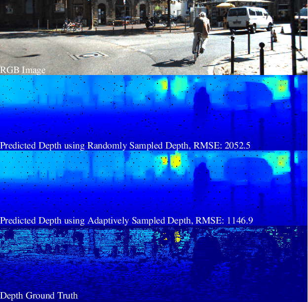 Figure 1 for Adaptive Illumination based Depth Sensing using Deep Learning