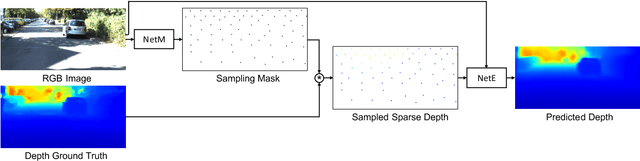 Figure 3 for Adaptive Illumination based Depth Sensing using Deep Learning