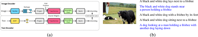 Figure 1 for Cross-Modal Retrieval Augmentation for Multi-Modal Classification