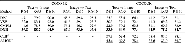 Figure 2 for Cross-Modal Retrieval Augmentation for Multi-Modal Classification