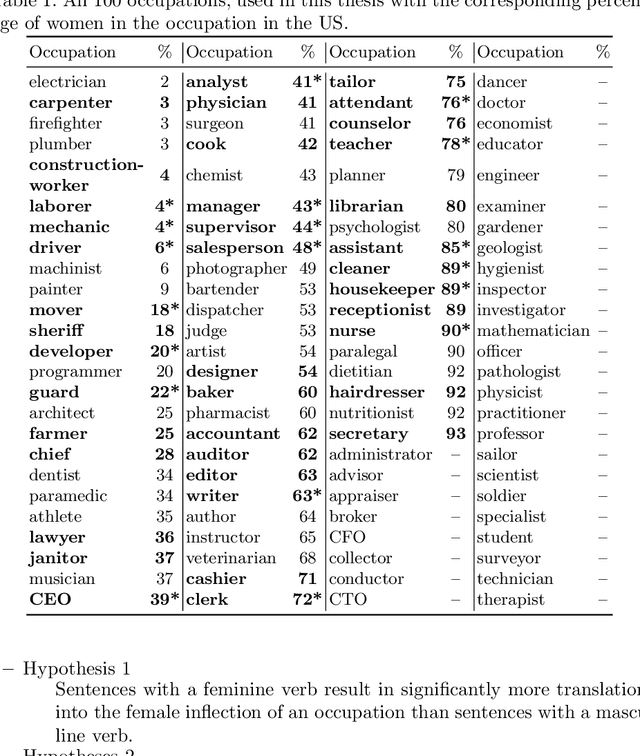 Figure 1 for Extending Challenge Sets to Uncover Gender Bias in Machine Translation: Impact of Stereotypical Verbs and Adjectives