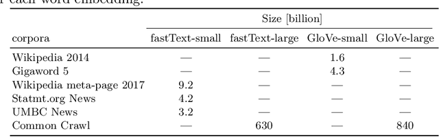 Figure 3 for Extending Challenge Sets to Uncover Gender Bias in Machine Translation: Impact of Stereotypical Verbs and Adjectives