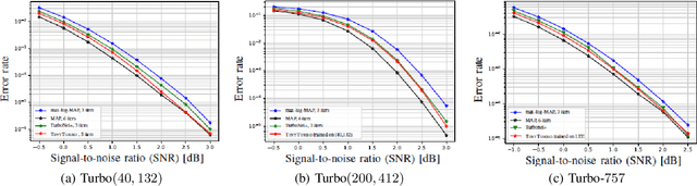 Figure 4 for TinyTurbo: Efficient Turbo Decoders on Edge