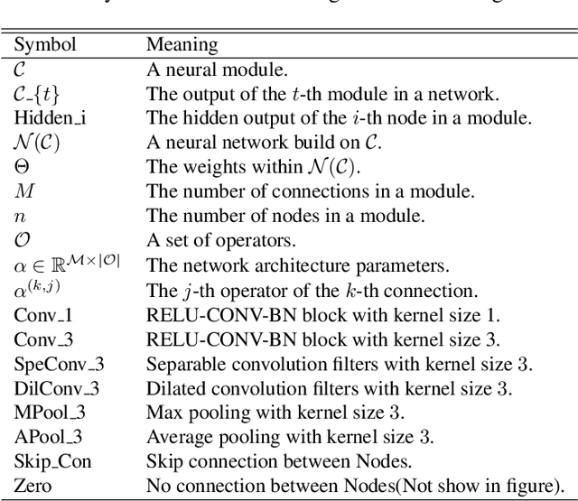 Figure 1 for Video Action Recognition Via Neural Architecture Searching