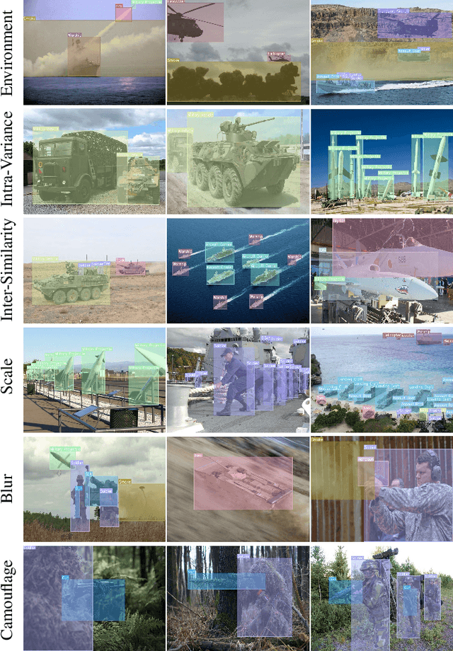 Figure 1 for MOD: Benchmark for Military Object Detection