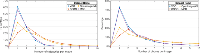 Figure 2 for LGA-RCNN: Loss-Guided Attention for Object Detection