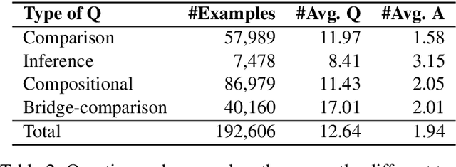 Figure 3 for Constructing A Multi-hop QA Dataset for Comprehensive Evaluation of Reasoning Steps