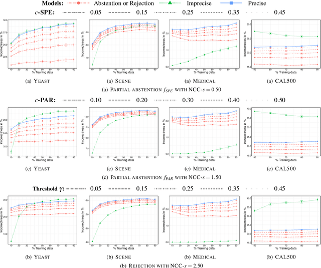Figure 4 for Skeptical binary inferences in multi-label problems with sets of probabilities