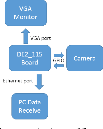 Figure 4 for Implementation of a FPGA-Based Feature Detection and Networking System for Real-time Traffic Monitoring