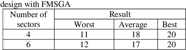 Figure 4 for Finite State Machine Synthesis for Evolutionary Hardware