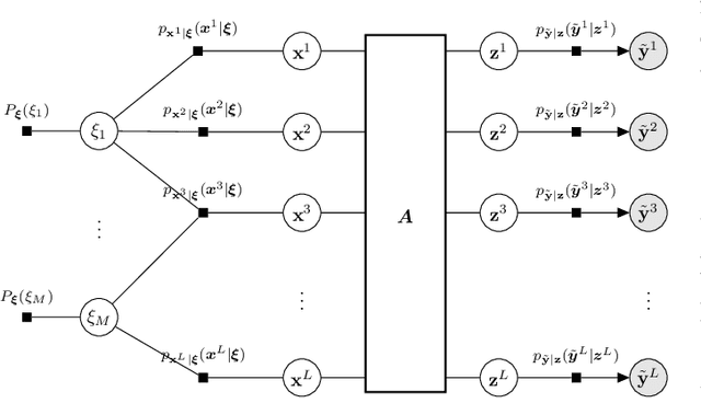 Figure 2 for Joint Source-Channel Coding for Semantics-Aware Grant-Free Radio Access in IoT Fog Networks