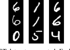Figure 3 for Regularizing Generative Models Using Knowledge of Feature Dependence