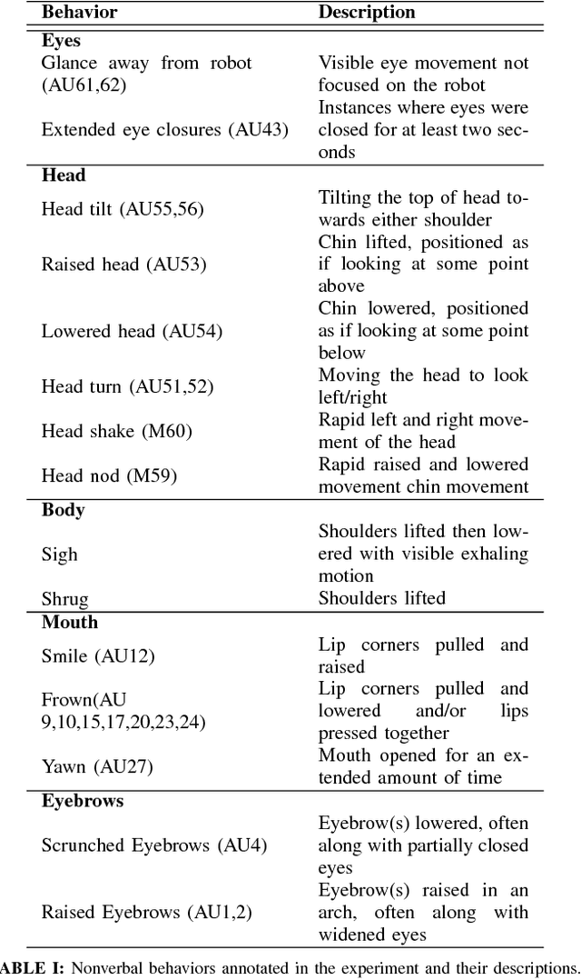 Figure 3 for Exploring Implicit Human Responses to Robot Mistakes in a Learning from Demonstration Task